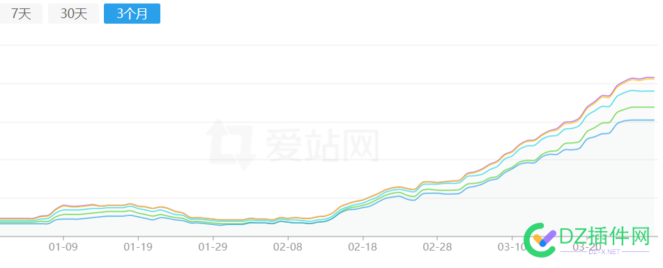 我又出来冒泡问了，好像都是一样的问题，哈哈 出来,冒泡,好像,都是,一样