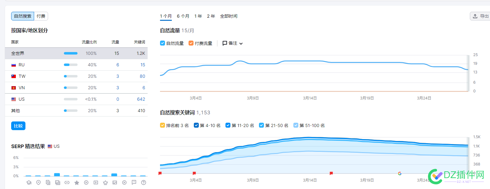 谷歌站-我这个是不是要挂掉了？ 谷歌,这个,是不是,不是,掉了