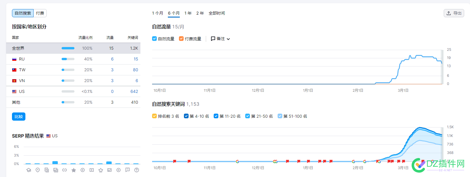 谷歌站-我这个是不是要挂掉了？ 谷歌,这个,是不是,不是,掉了