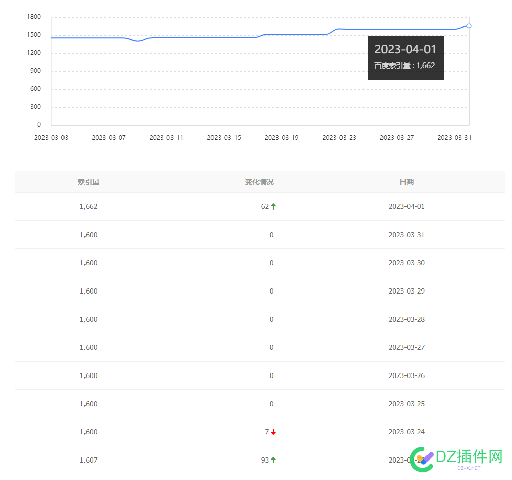 4月1日，愚人节索引涨了！ 4月1日,愚人节,索引,34409