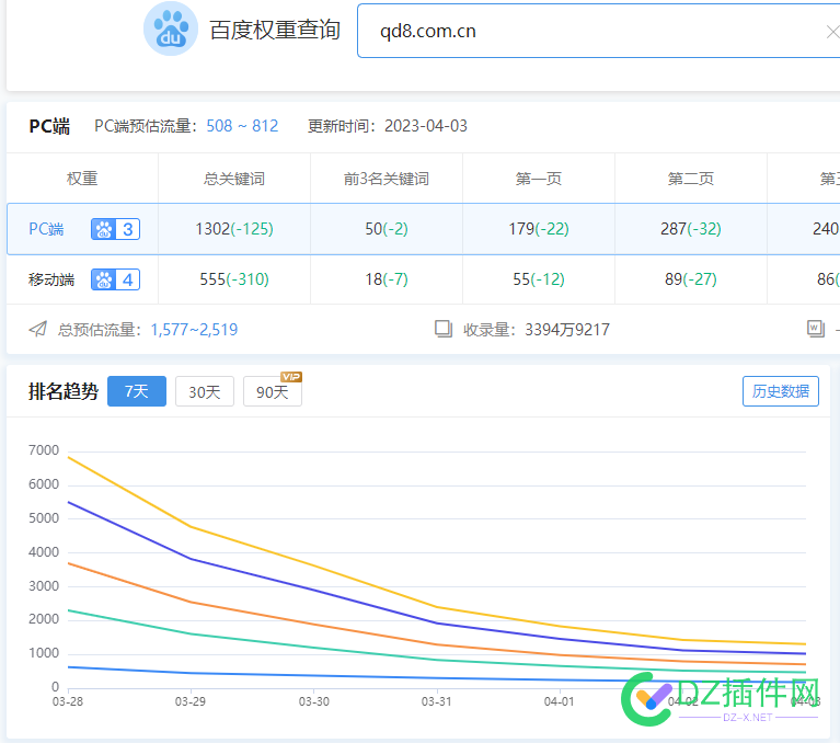 分类信息站都活不下去了？ 分类,分类信息,信息,下去,域名