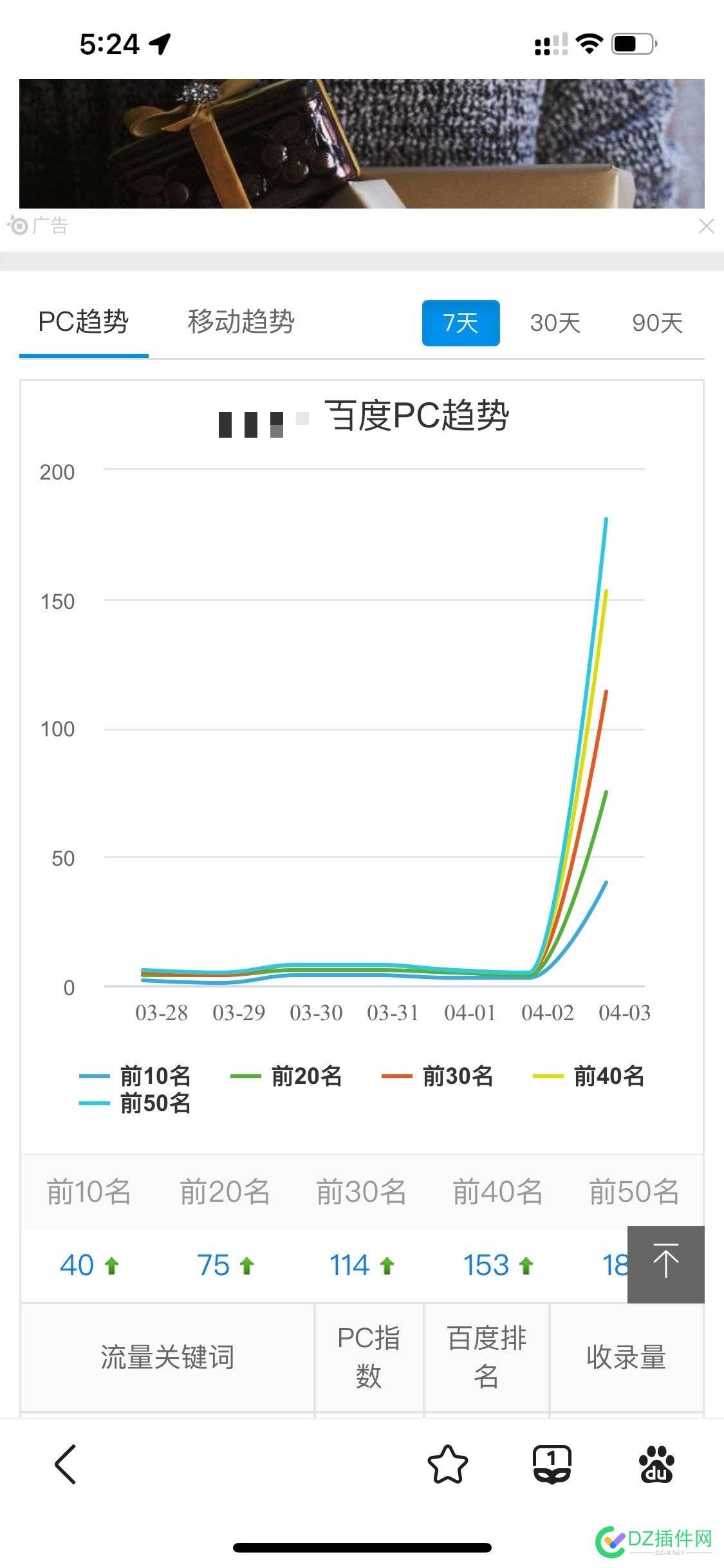 百度又爱又恨，终于开始恢复权重了！ 百度,又爱又恨,终于,开始,恢复