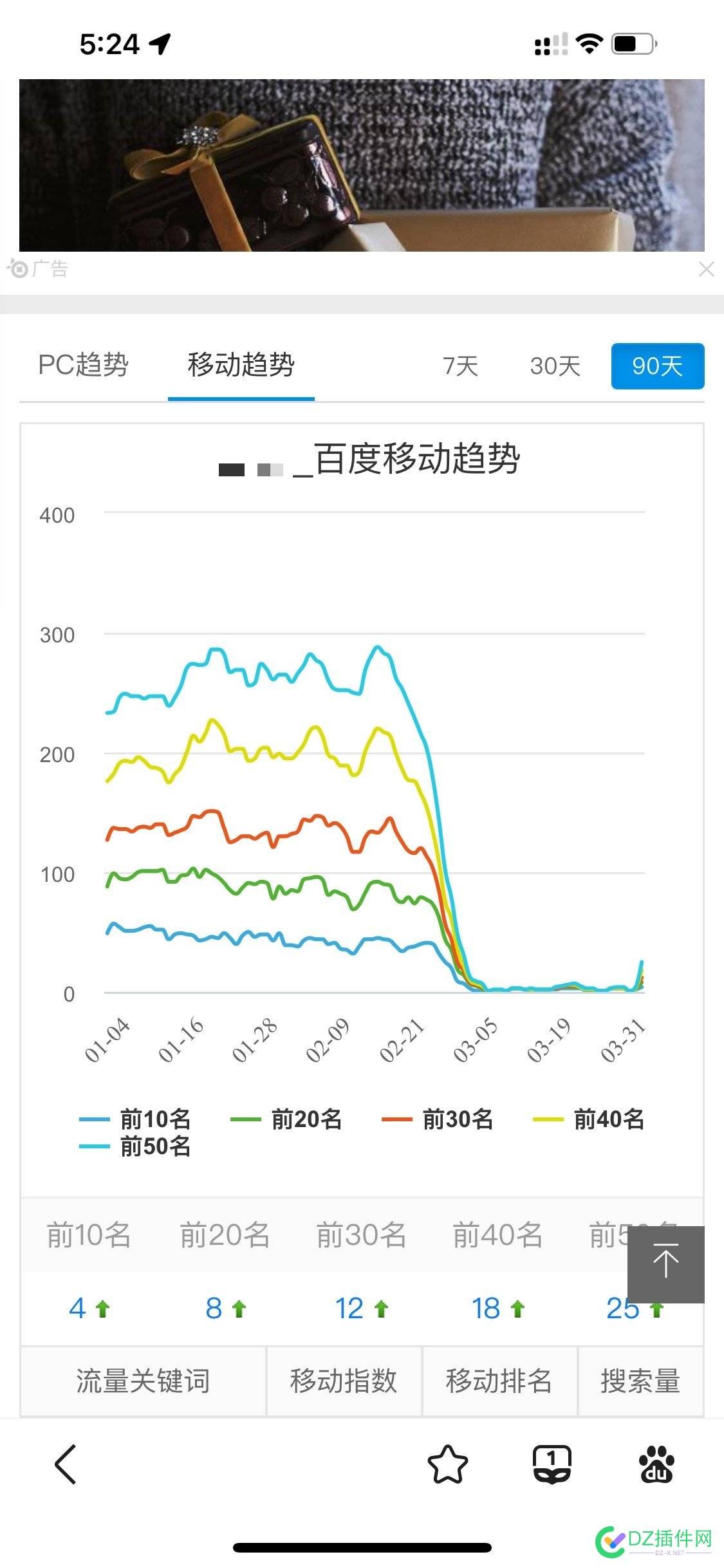 百度又爱又恨，终于开始恢复权重了！ 百度,又爱又恨,终于,开始,恢复