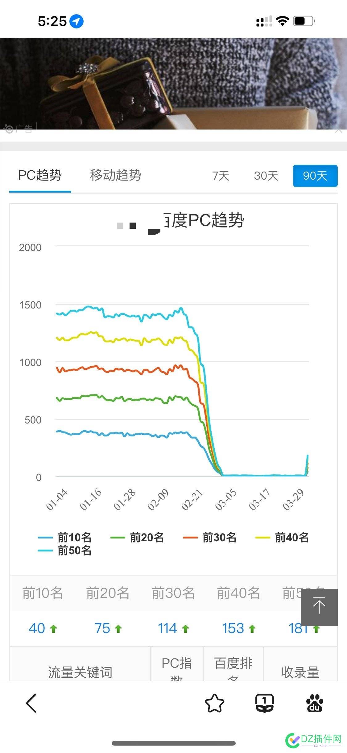 百度又爱又恨，终于开始恢复权重了！ 百度,又爱又恨,终于,开始,恢复