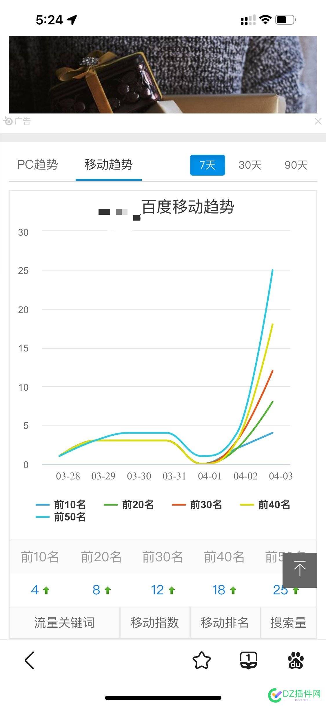 百度又爱又恨，终于开始恢复权重了！ 百度,又爱又恨,终于,开始,恢复