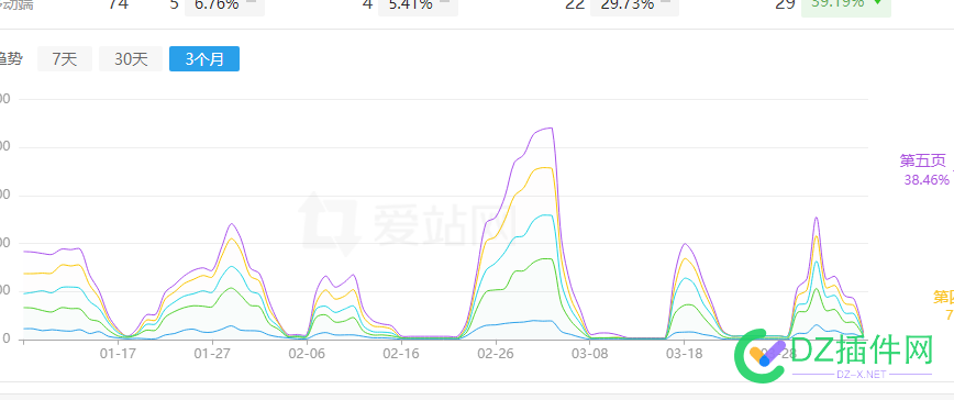 降权问题 降权,问题,网站,流量,下去