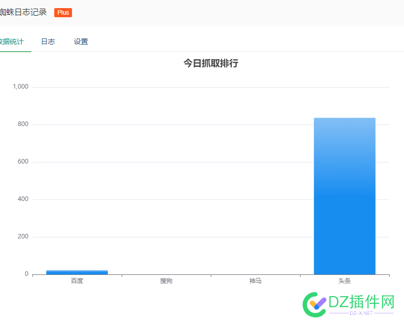 头条的蜘蛛到不少，咋没排名 头条,蜘蛛,排名,34780,一个