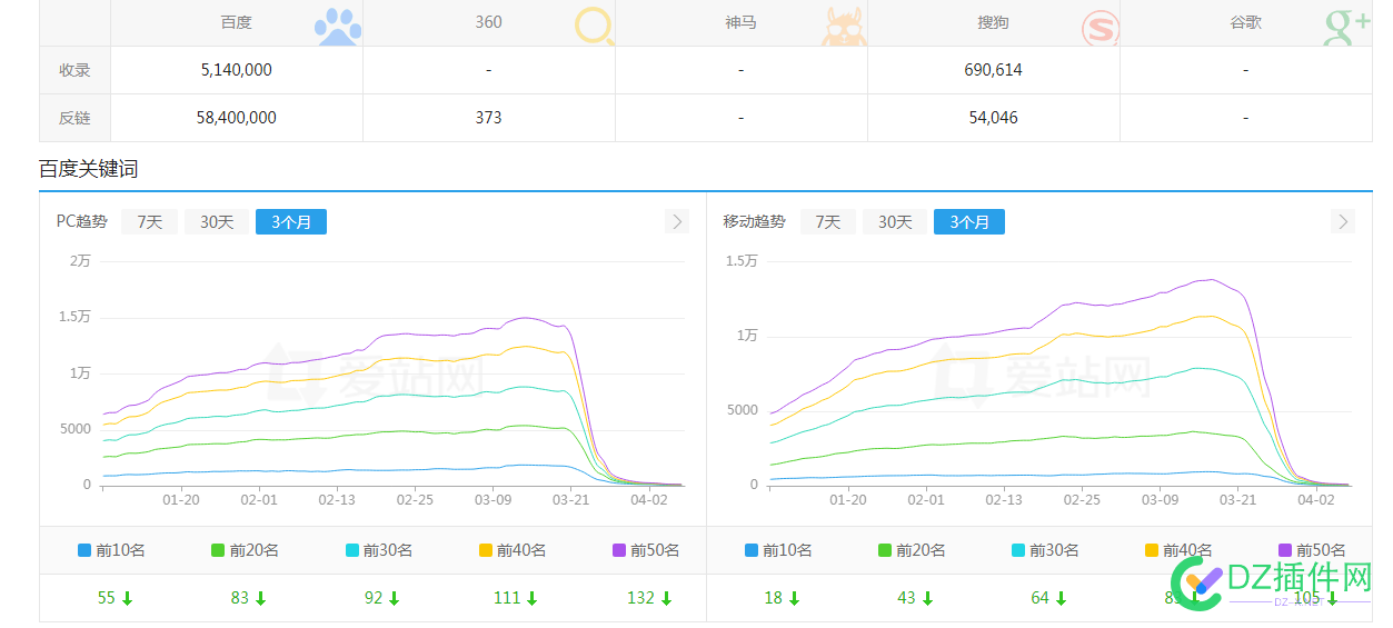 权5权6的站要凉凉了，怎么办。。。 凉凉,怎么,怎么办,几天,时间