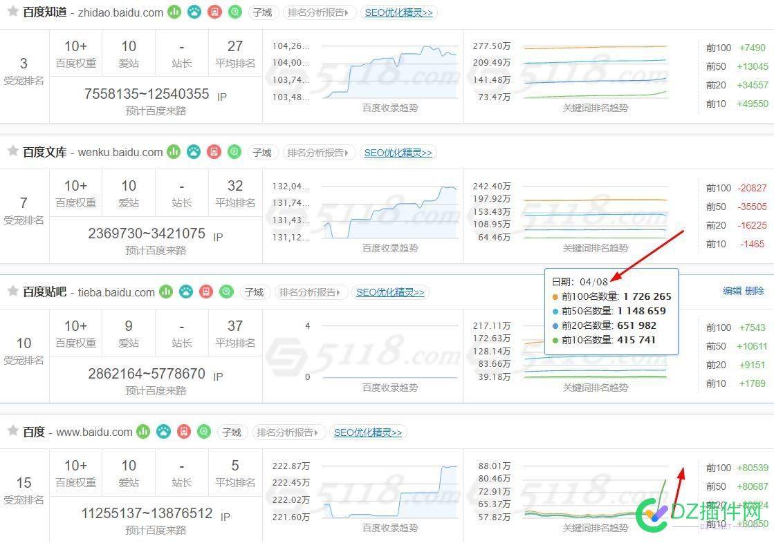 今天4.8号 继续卖惨！！！索引、排名从此开启双降，小站长的好日子到头了 今天,继续,索引,排名,从此