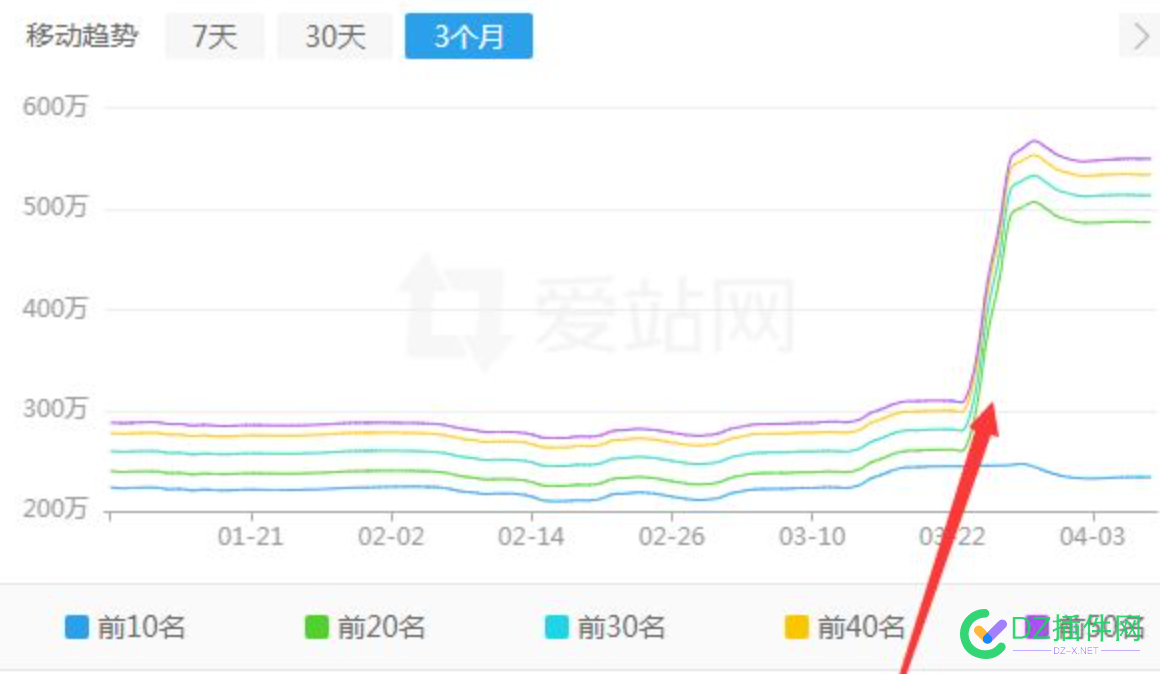 我们是不是也要联合起来投诉百度垄断 我们,是不是,不是,联合,联合起来