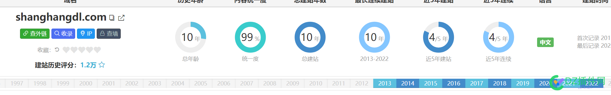 爆：好米来了，长历史统一高外链米。 来了,历史,统一,一高,外链