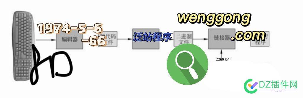 做泛站程序开发之编程基础 程序,程序开发,开发,编程,编程基础