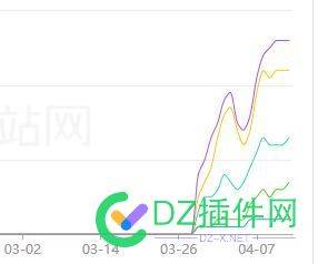 两个月没管的网站，这是要起飞了吗？ 两个,两个月,网站,这是,起飞