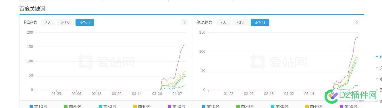 大家好 我又来装逼了 