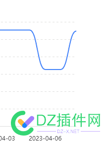 6号掉的索引又回来了 6号,索引,回来,回来了,来了