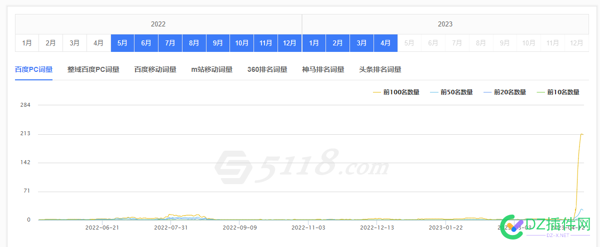 这次应该要起来了吧，无外链无友链纯内容起站 这次,应该,起来,来了,外链