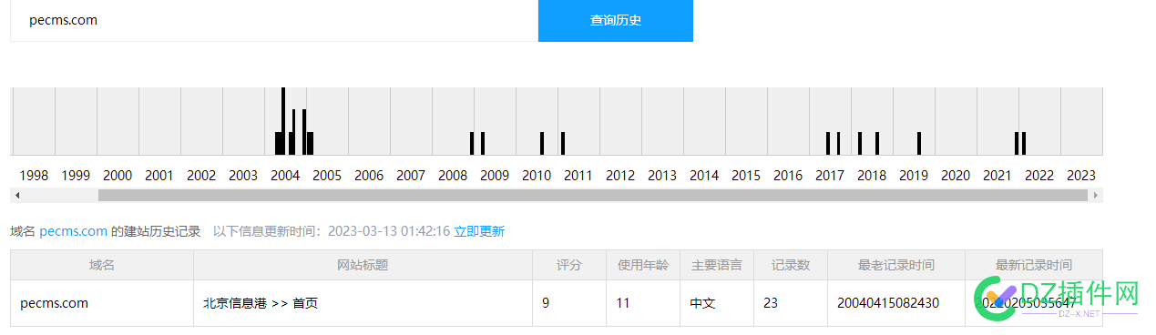 近20年的域名历史，值不值260元，国内终端用的cn 20年,域名,历史,国内,终端