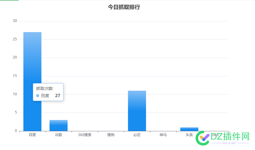 新站一天后就萎了, 是不是要大力出奇迹 新站,一天,天后,是不是,不是