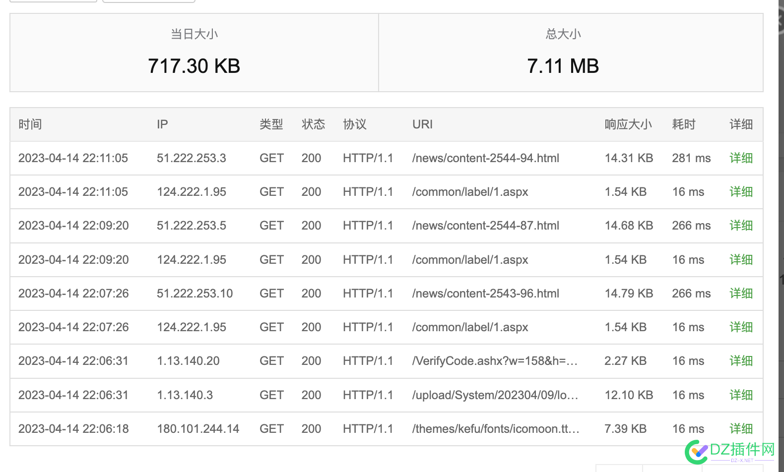 为什么宝塔的统计面板和百度统计区别特别大 为什么,什么,宝塔,统计,面板