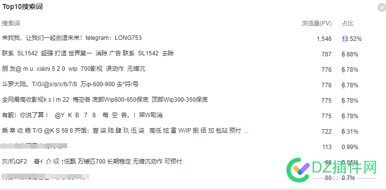 会产信息又来教百度做事，壮观！ 信息,又来,来教,百度,做事