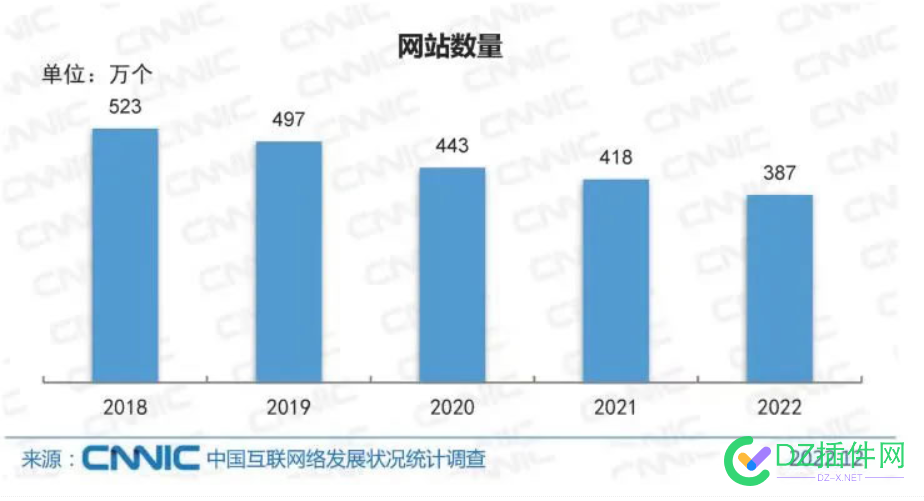 我国网站每年减少几十万，留下来的都是精英中的精英 我国,网站,每年,减少,几十万