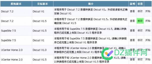 Discuz 及 UCenter 历史版本下载 discuz,ucenter,历史,历史版本,版本