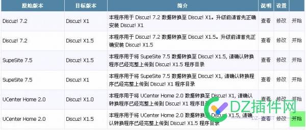 Discuz 及 UCenter 历史版本下载 discuz,ucenter,历史,历史版本,版本