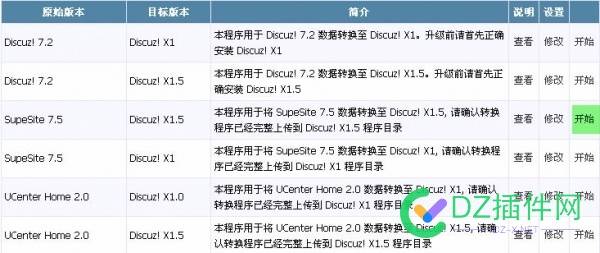 Discuz 及 UCenter 历史版本下载 discuz,ucenter,历史,历史版本,版本