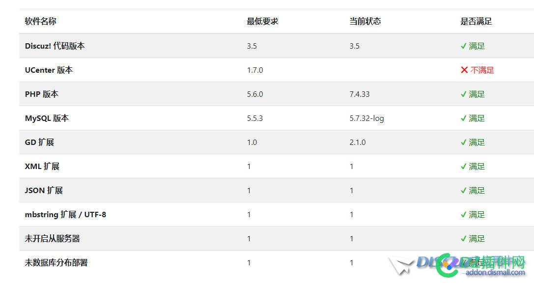 3.4 升级到3.5 为何会提示ucenter版本不满足条件 升级,为何,提示,ucenter,版本