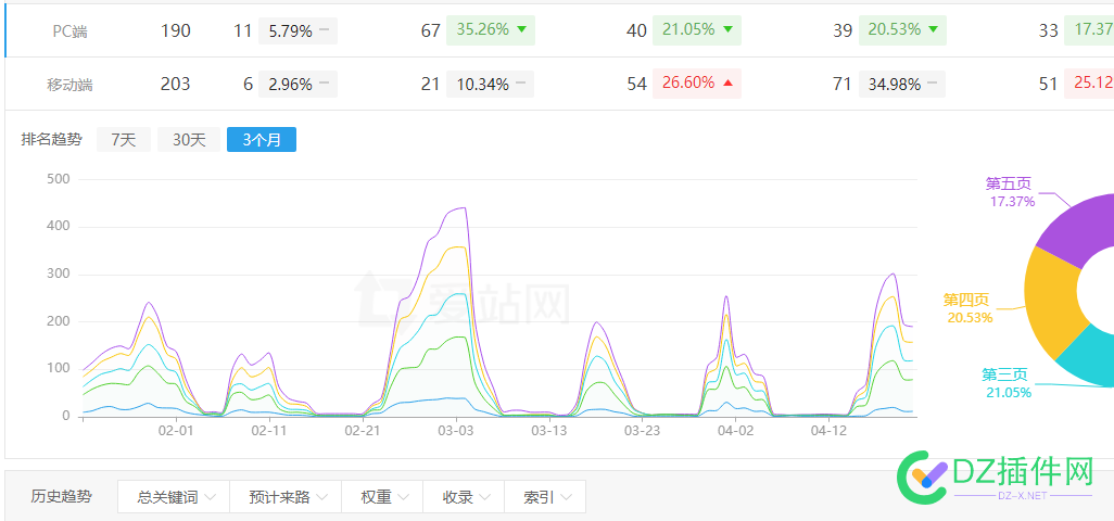 我就问问还有谁，不服来战 我就,问问,还有,还有谁,不服