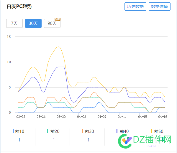 看着这个数据真的我想哭啊！ 看着,这个,数据,真的,真的我