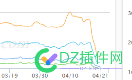 看着这个数据真的我想哭啊！ 看着,这个,数据,真的,真的我