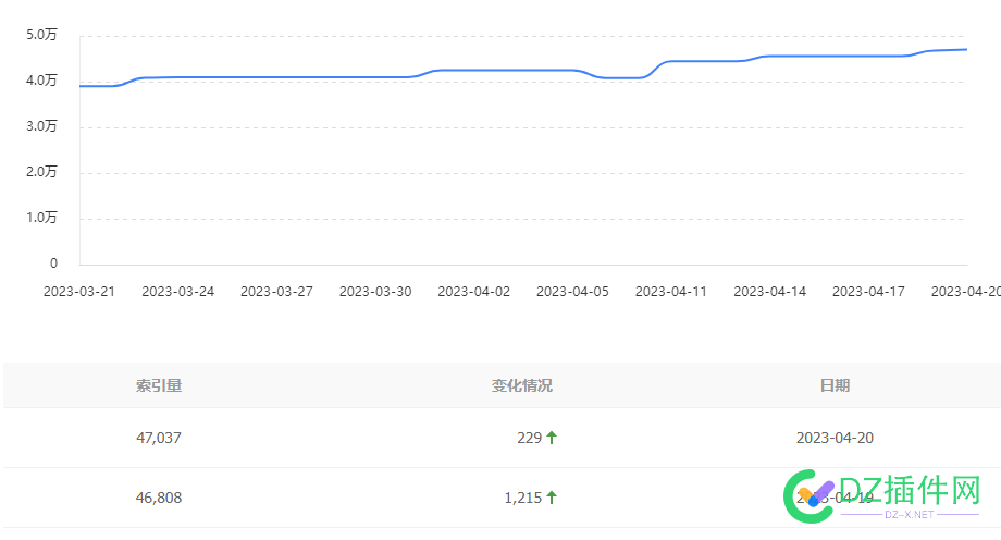 老铁们 20号索引更新了，略涨一点点 老铁,20号,索引,更新,略涨