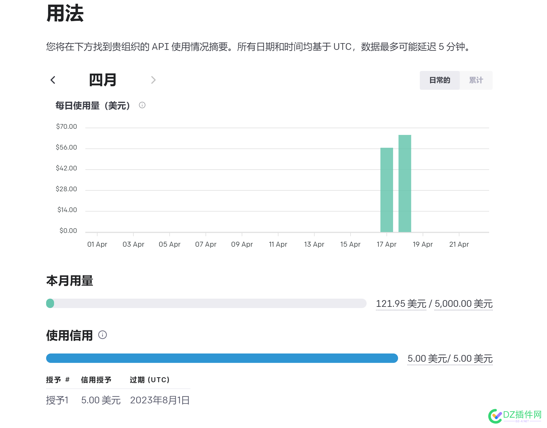 5000刀，听说市价800？那我400出？ 听说,市价,800,那我,终结