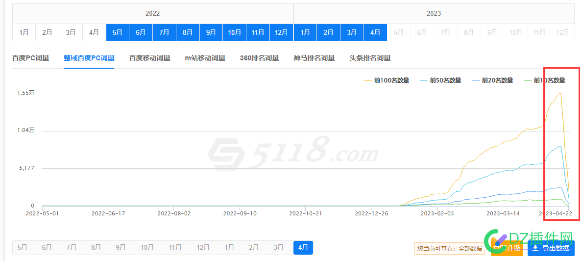 百度已死，有事烧纸 百度,已死,有事烧纸,最近,一周