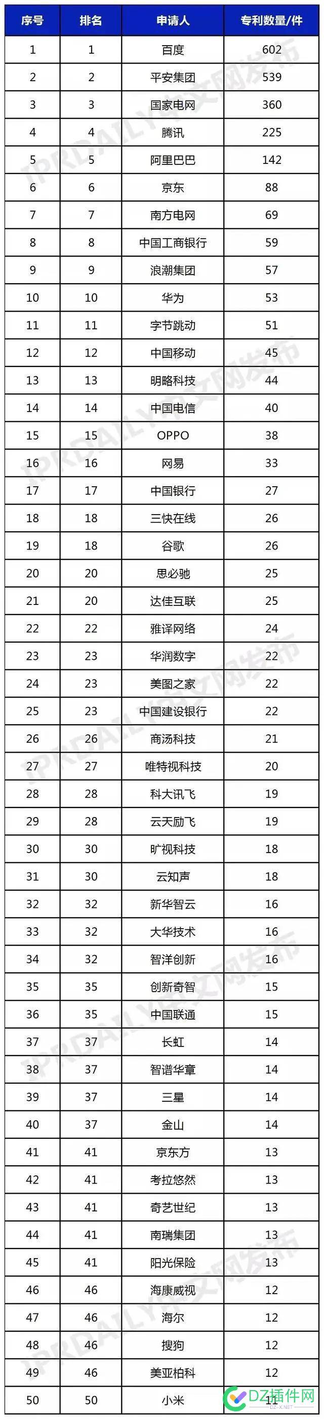 大模型专利排行百度申请量第一 模型,专利,排行,百度,申请