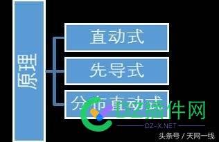 行业分析之电磁阀行业简要分析 行业,行业分析,分析,电磁阀,简要