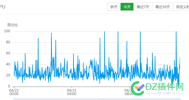 不懂就问，CPU突然占100，导致mysql服务停止，这是什么情况 不懂,不懂就问,cpu,突然,导致