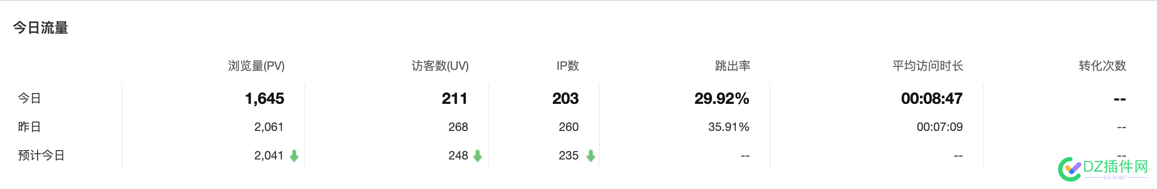 网站IP每天固定在200上下了 网站,每天,固定,上下,36306