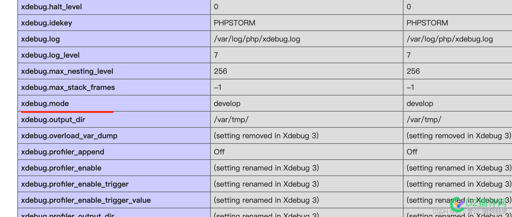 php7.4 安装xdebug3.1.3 安装,配置,不一样,一样,可以