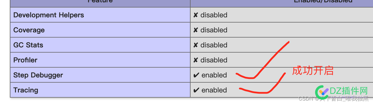 php7.4 安装xdebug3.1.3 安装,配置,不一样,一样,可以