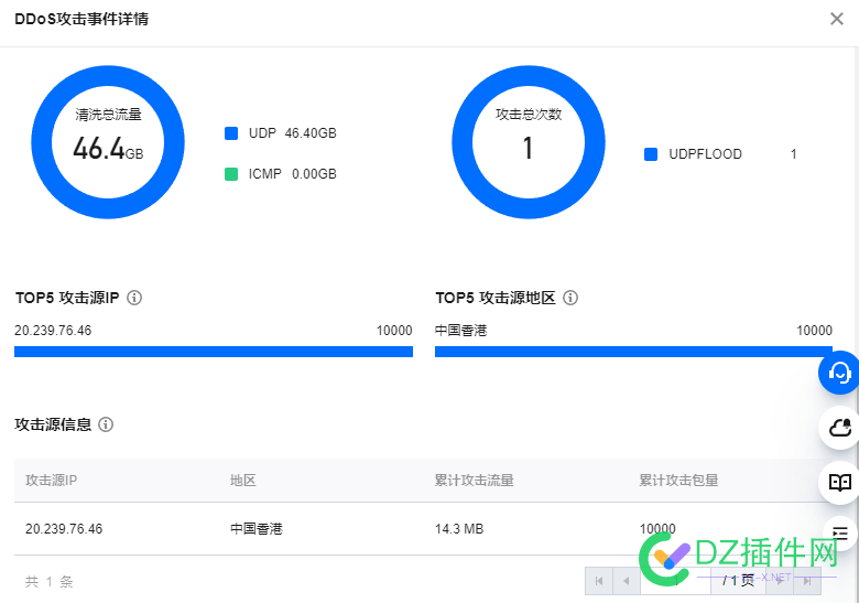 我被微软公司攻击了 微软,微软公司,公司,攻击,36370