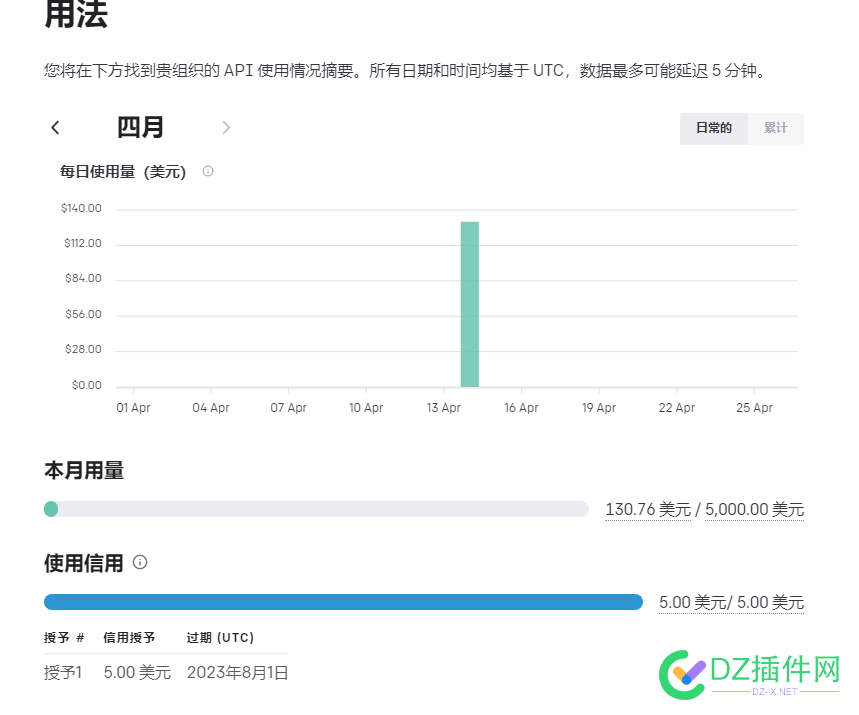 200便宜出一个刚通过的5000刀， 便宜,一个,通过,5000,36447