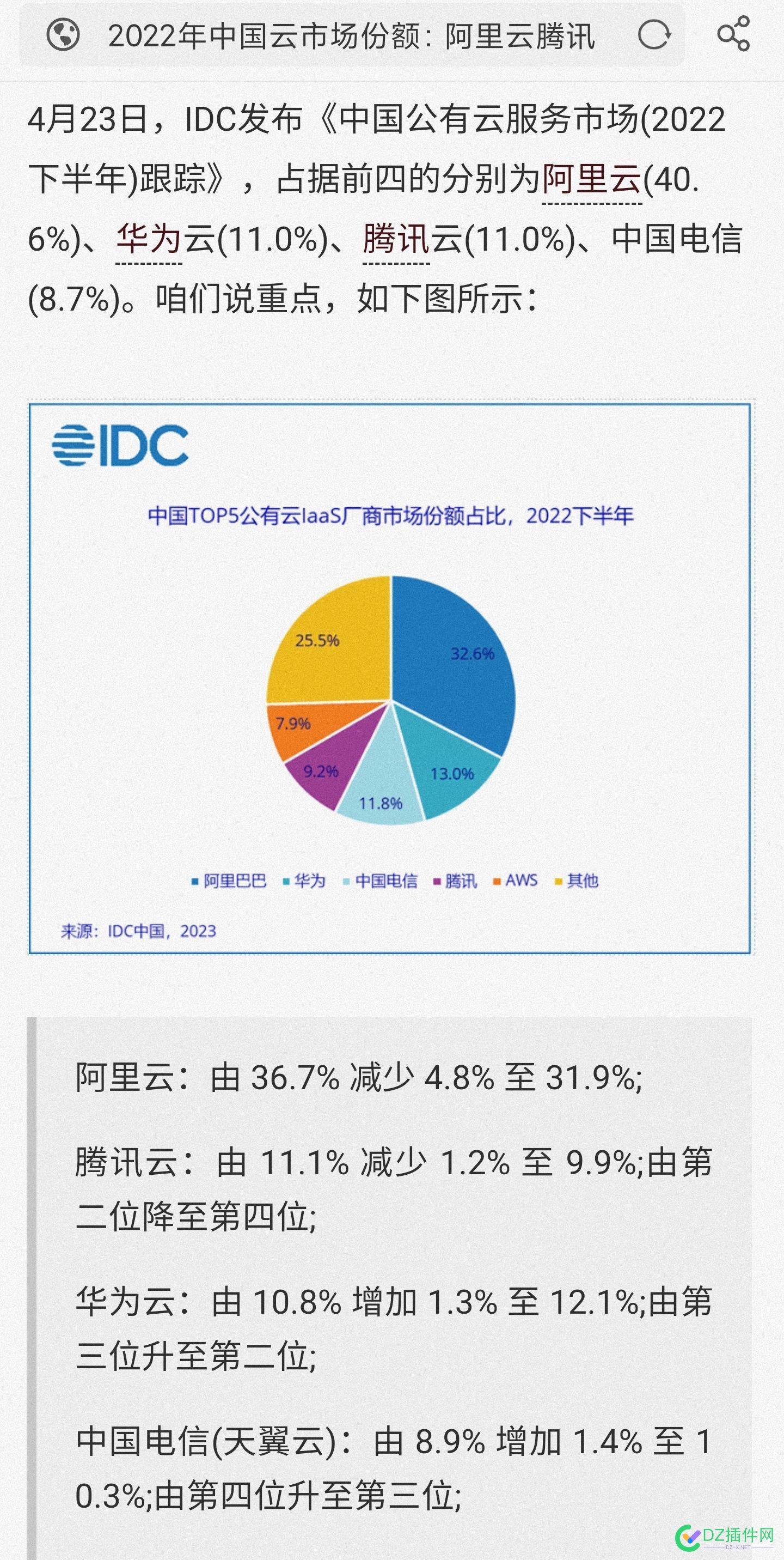 今年各位站长有福了，阿里云宣布史上最大降价 