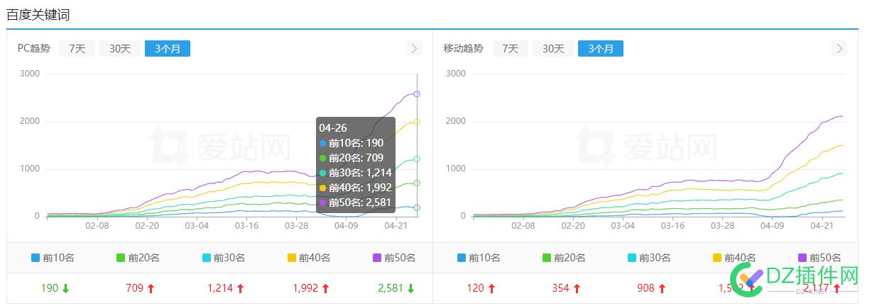 大佬们这个站能卖到多少 大佬,这个,多少,3647336474,百科