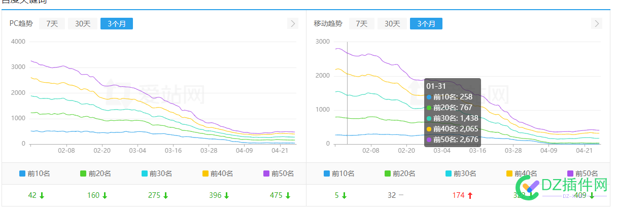 大佬们这个站能卖到多少 大佬,这个,多少,3647336474,百科