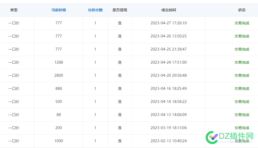 减持域名中，一降价就被秒去了 减持,域名,降价,1000,以上