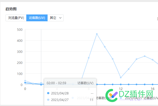 大屌们 好像百度统计出问题了 好像,百度,百度统计,统计,统计出