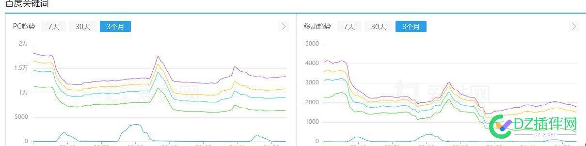 有大神指导吗？为什么网站关键词很多，但是前十名的几乎没有 大神,指导,为什么,什么,网站