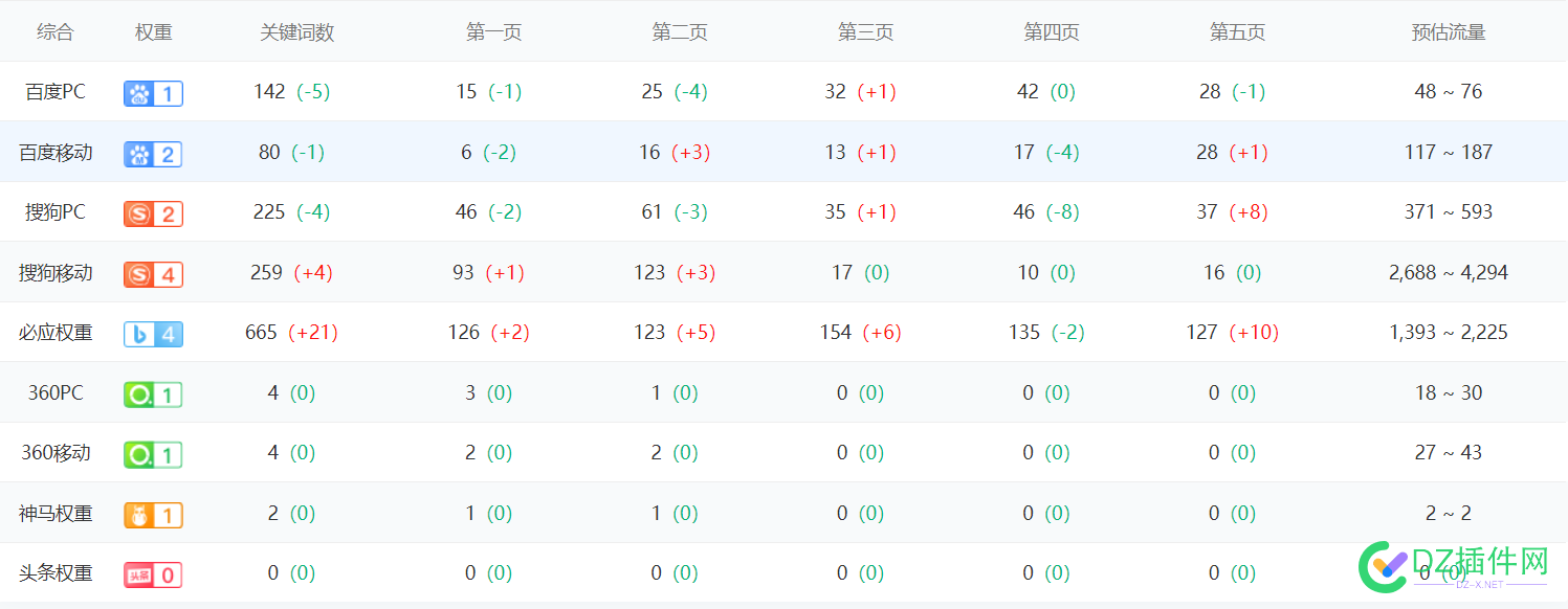 这个站有两年了，搜狗pc2移动4 必应4  请问能给多少 搜录35W+ 这个,两年,搜狗,移动,必应